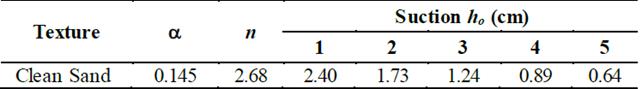 Van Genuchten parameters and A value for unsaturated permeability tests.