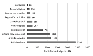 Cantidad de im&aacute;genes 2D por clase.