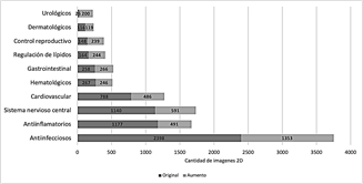 Cantidad de im&aacute;genes 2D aumentadas por cada clase.