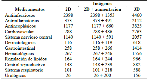 Resumen de la cantidad de im&aacute;genes por clases.