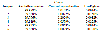 Top-3 de la predicci&oacute;n del uso terap&eacute;utico de la Desloratadina usando el modelo entrenado con im&aacute;genes 3D.