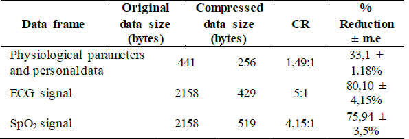 Data compression with LZW algorithm