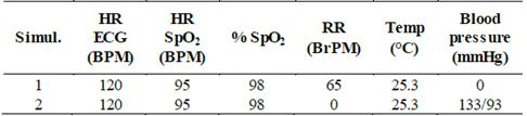 Configuration of biomedical signals for the patient simulator