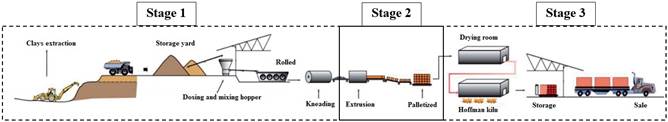 Manufacturing scheme for ceramic products.