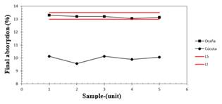 Analysis of the final absorption of blocks H-10