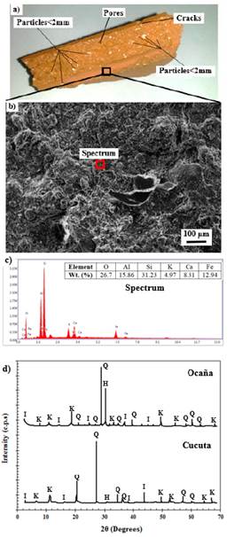 Defects on the blocks, b) characteristic microstructure via SEM, c) EDS from the principal elements on the surface, and d) XRD pattern for the raw materials from the Companies.