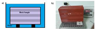 Final absorption rate test (weighing block samples), and b) Representative scheme.
