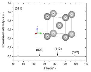 Diffractogram of the ductile iron sample prior to the application of the ionic nitriding treatment.