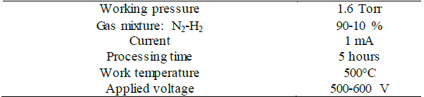 Process variables for nitriding