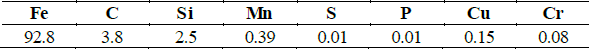 Elemental composition of the ductile iron bar. % wt.