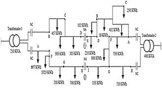 Low voltage equivalent network.