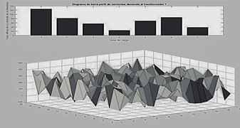 First iteration results.