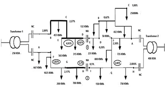 Identification of critical areas.