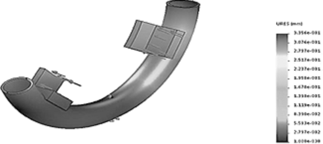 Static analysis of the rotating handle - Displacements.