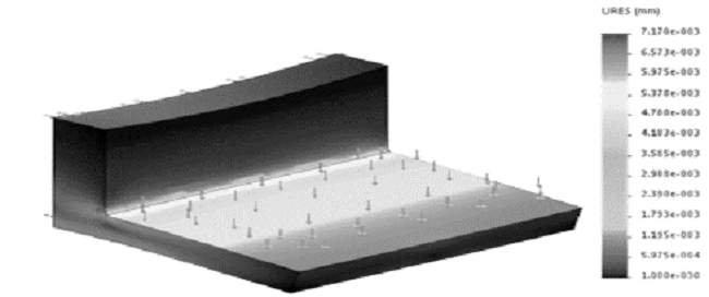 Static analysis of the fixing bracket - Displacements.