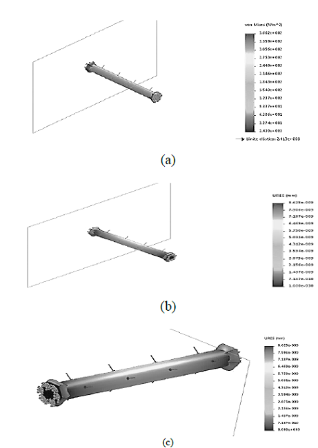 19. (a) - Static analysis of the load screw - stresses. (b) Static analysis of the load-displacement screw. (c) Static analysis of the load screw - deformations.
