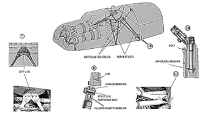 Positioning of the TV3-117VM engines on the aircraft. Scale 1:68.5.