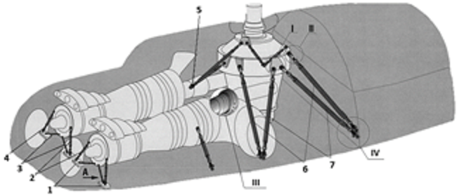 Rear mounting of the TV3-117VM engine. (1) - Brackets, (2) - External rods of front fixture, (3) - Internal rods of front fixture, (4) - Link, (5) - Spherical support of rear fixture, (6) - Coupling struts, (7) - Main struts, (I) - Lug, (II) - Strut attachment, (III) - Rear attachment, (IV) - Spherical washer (I). Scale 1:68.5.