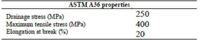 Minimum values for the properties of A36 steel established by the ASTM standard.