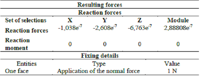 Load properties and fasteners.