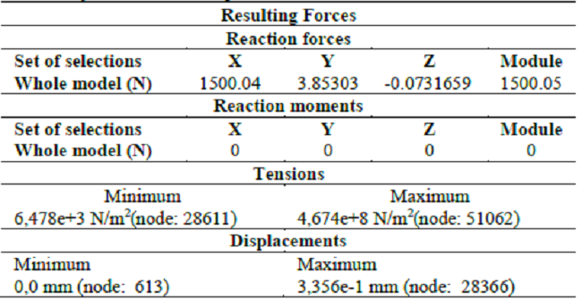 Static analysis of stresses, displacements, and deformations.