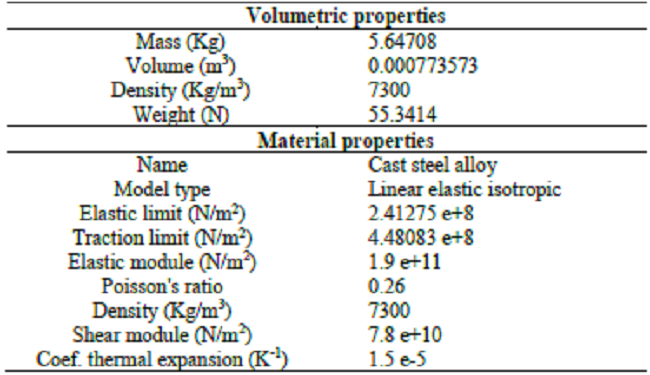 Minimum values for the properties of A36 steel established by the ASTM standard.