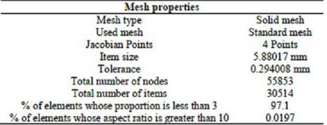 Mesh properties of the rotating handle.