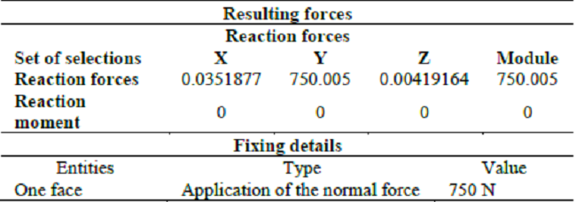 Load properties and fasteners.
