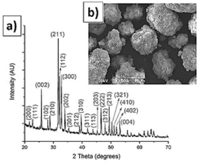 Hydroxyapatite XRD pattern, a) and SEM morphology, b).