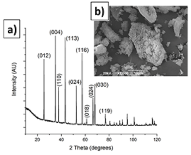 Alumina particle XRD pattern, a) and SEM morphology, b).