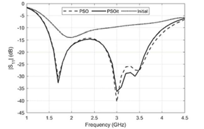 Comparison of S11 magnitude as a function of the frequency for the initial and optimized designs of the UWB antenna.