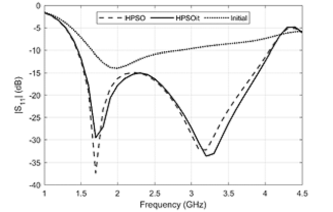 Comparison of S11 magnitude as a function of the frequency for the initial and optimized designs of the pixeled UWB antenna.