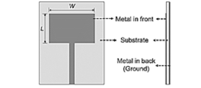 Geometry of a Wi-Fi antenna.
