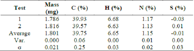 Elemental analysis of bioplastic of XgT.