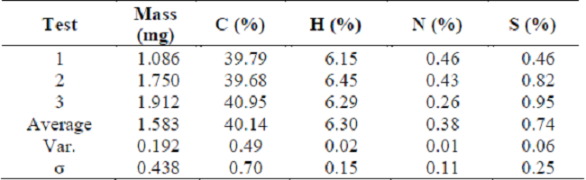 Elemental analysis of positive control (cellulose).