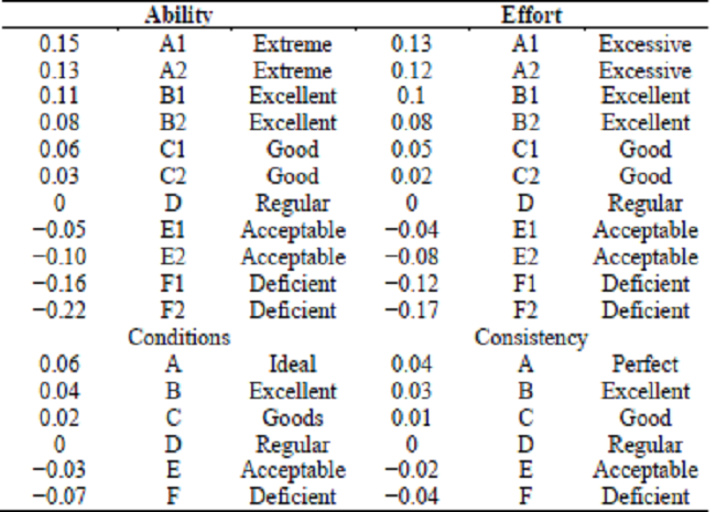 Westinghouse rating system.