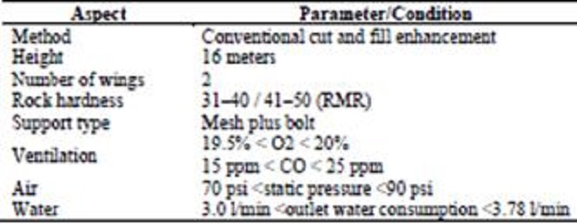 Parameters and conditions for pits grouping and selection.