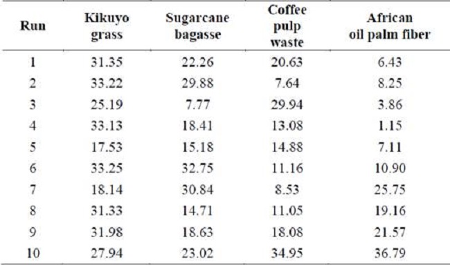 Experimental results of alkaline pretreatment for %RL