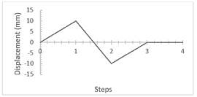 Cycle load.