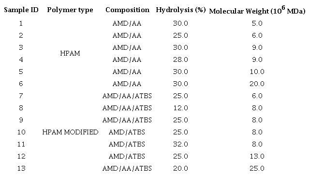 Polymer molecules.
