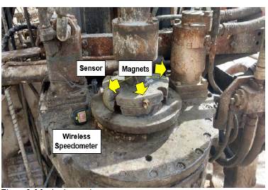 Monitoring equipment. 