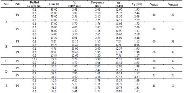 Data logged for monitored variables.