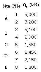 Extrapolated ultimate load using Van der Veen's approach (Qu).