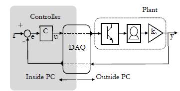 Control scheme. 
