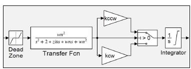 Block diagram of the motor model.