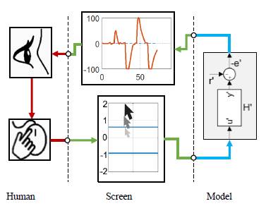 Control scheme. 