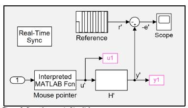 Control system in Simulink. 