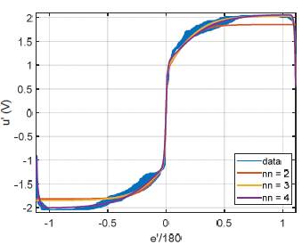 Effect of the number of neurons in the training. 