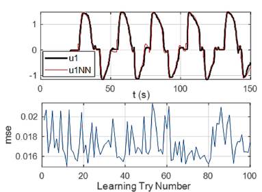 Selection of the best Neural Network. 