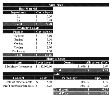 New product sale price calculation.